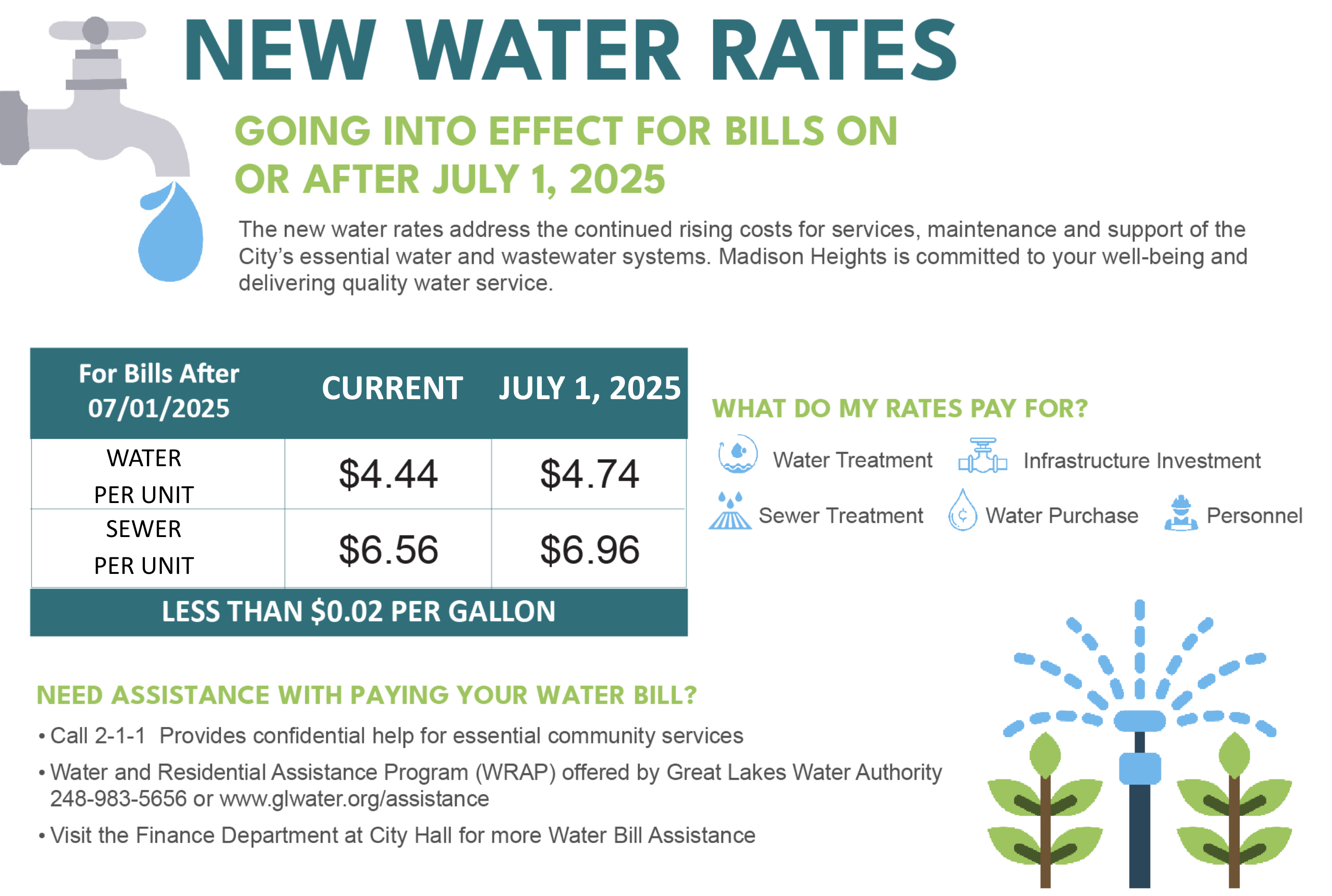 New Water Rates July 2025